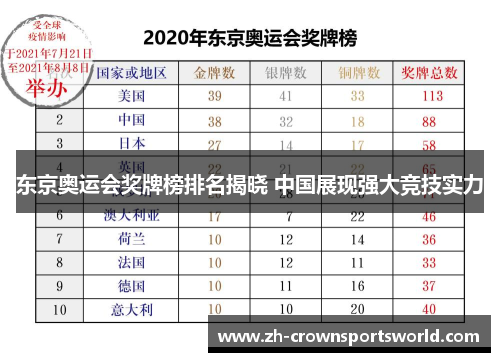 东京奥运会奖牌榜排名揭晓 中国展现强大竞技实力