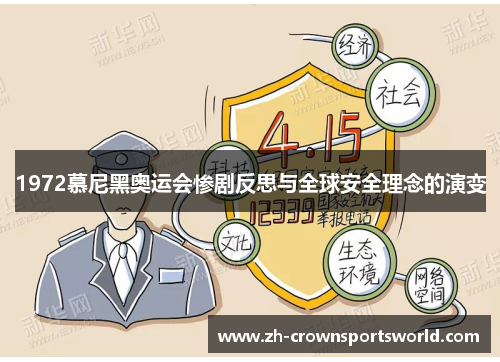 1972慕尼黑奥运会惨剧反思与全球安全理念的演变